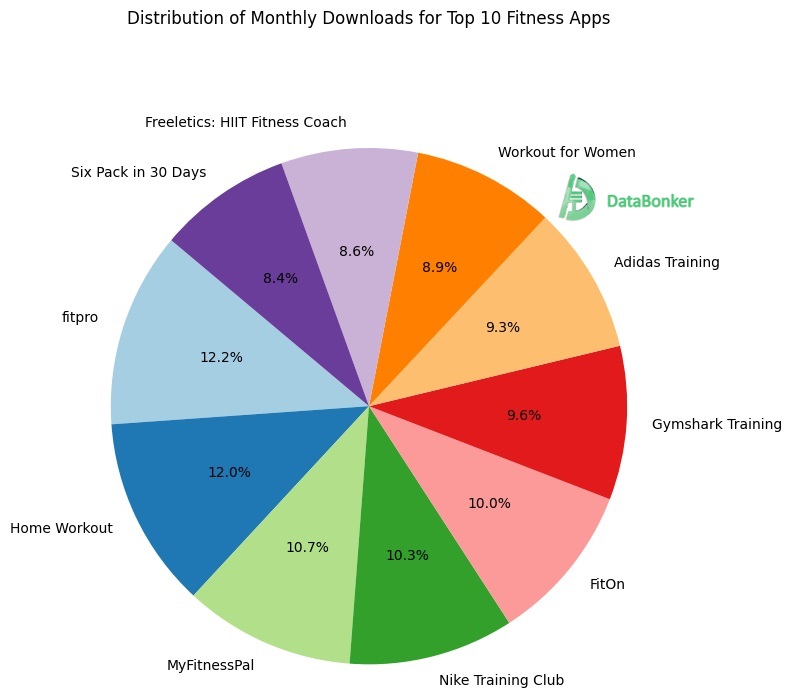 Best fitness apps by market share